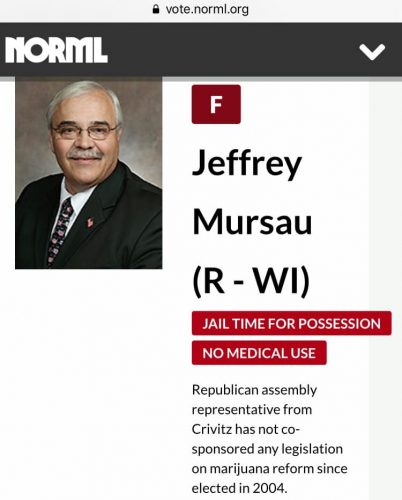 Rep. Jeff Mursau Scorecard Grade