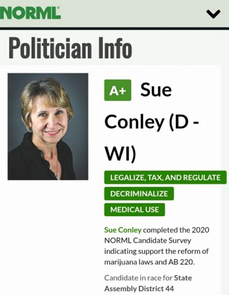 Sue Conley (D) Marijuana Scorecard